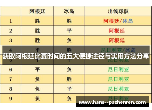 获取阿根廷比赛时间的五大便捷途径与实用方法分享 获取阿根廷比赛时间的五大便捷途径与实用方法分享