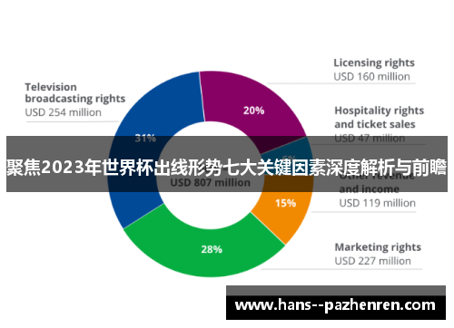 聚焦2023年世界杯出线形势七大关键因素深度解析与前瞻