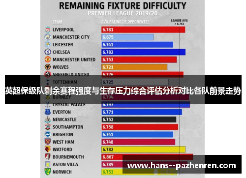 英超保级队剩余赛程强度与生存压力综合评估分析对比各队前景走势 英超保级队剩余赛程强度与生存压力综合评估分析对比各队前景走势