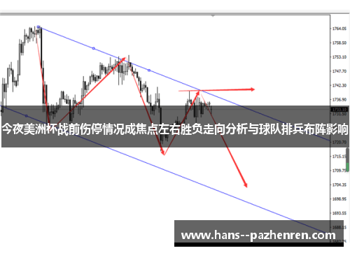 今夜美洲杯战前伤停情况成焦点左右胜负走向分析与球队排兵布阵影响