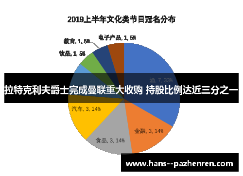 拉特克利夫爵士完成曼联重大收购 持股比例达近三分之一