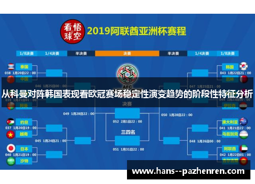 从科曼对阵韩国表现看欧冠赛场稳定性演变趋势的阶段性特征分析