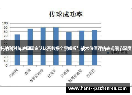 托纳利对阵法国国家队比赛数据全景解析与战术价值评估表现细节深度