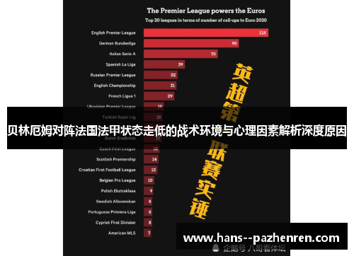 贝林厄姆对阵法国法甲状态走低的战术环境与心理因素解析深度原因 贝林厄姆对阵法国法甲状态走低的战术环境与心理因素解析深度原因