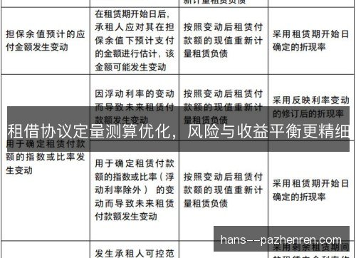 租借协议定量测算优化，风险与收益平衡更精细
