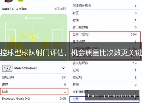 控球型球队射门评估，机会质量比次数更关键